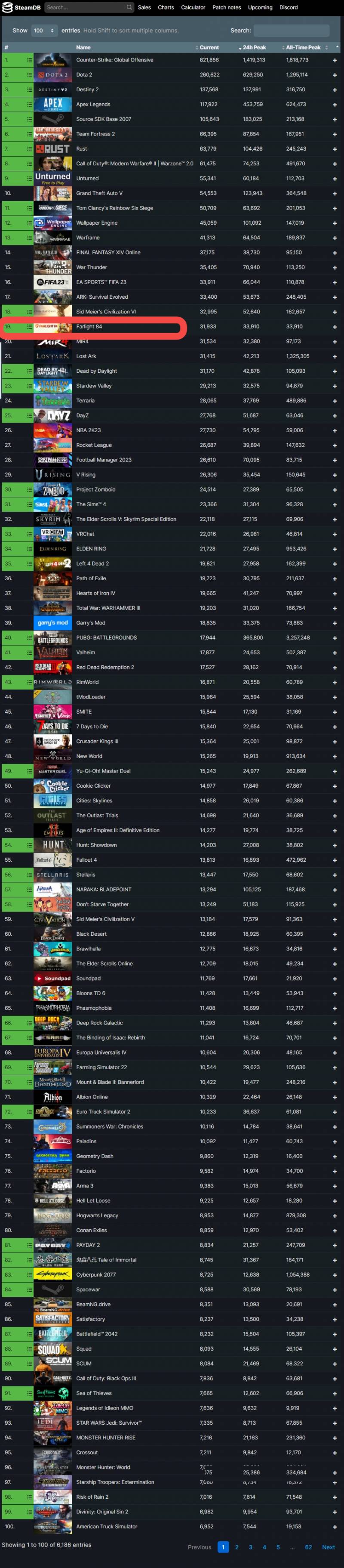 edmunddzhang领衔开发，这款跨平台冒险游戏强势进入Steam Top 20