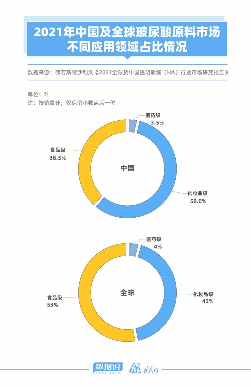 朱倩倩的微博｜揭秘山东玻尿酸传奇，不仅制霸全球超76%，还“悄无声息”卷入食品界？