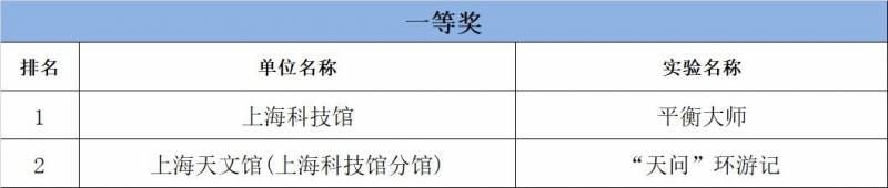 2024上海大师赛决赛震撼落幕，精彩对决回顾｜附决赛冠军及获奖选手名单