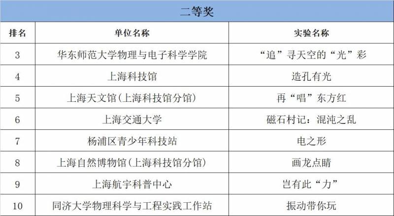 2024上海大师赛决赛震撼落幕，精彩对决回顾｜附决赛冠军及获奖选手名单