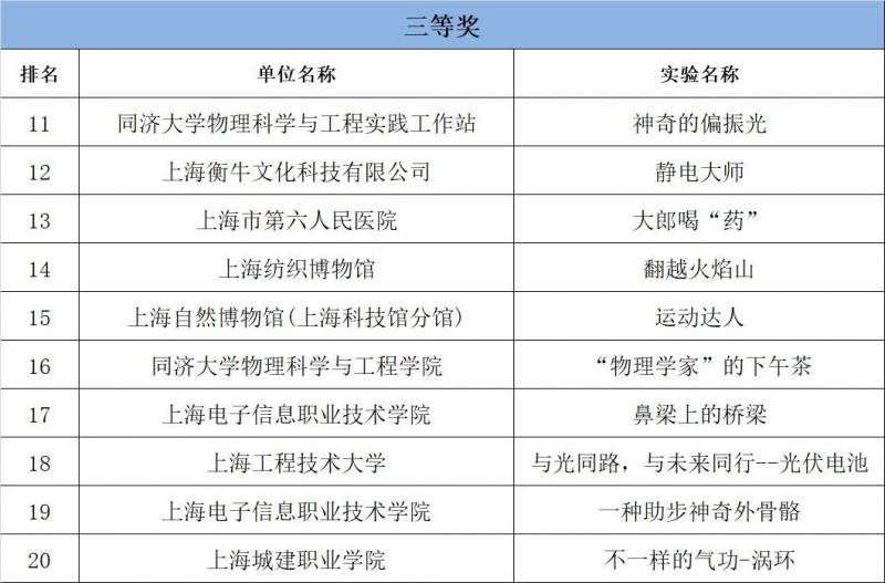 2024上海大师赛决赛震撼落幕，精彩对决回顾｜附决赛冠军及获奖选手名单