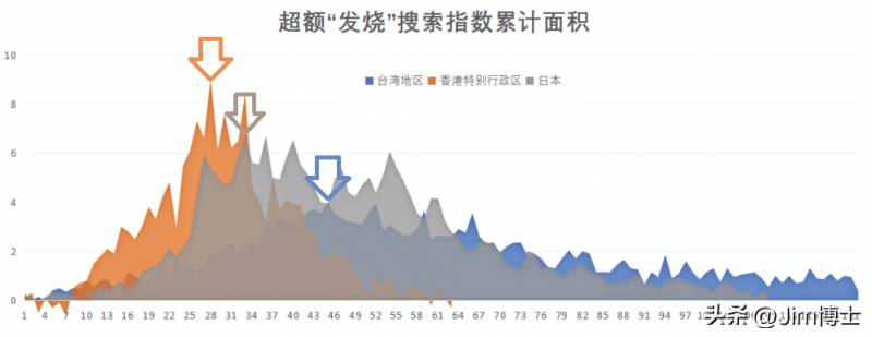 城市数据团的微博，独家揭秘——如何预测你所居住的城市疫情爆发时间及防控关键点？大数据为你解析！