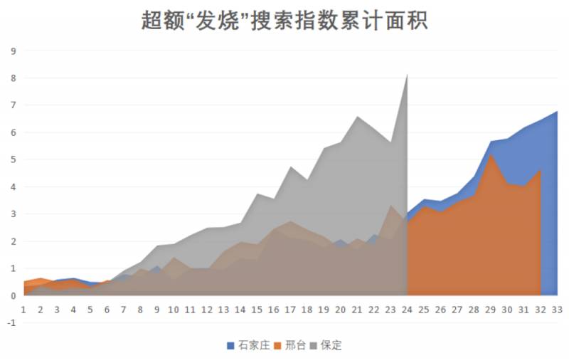 城市数据团的微博，独家揭秘——如何预测你所居住的城市疫情爆发时间及防控关键点？大数据为你解析！