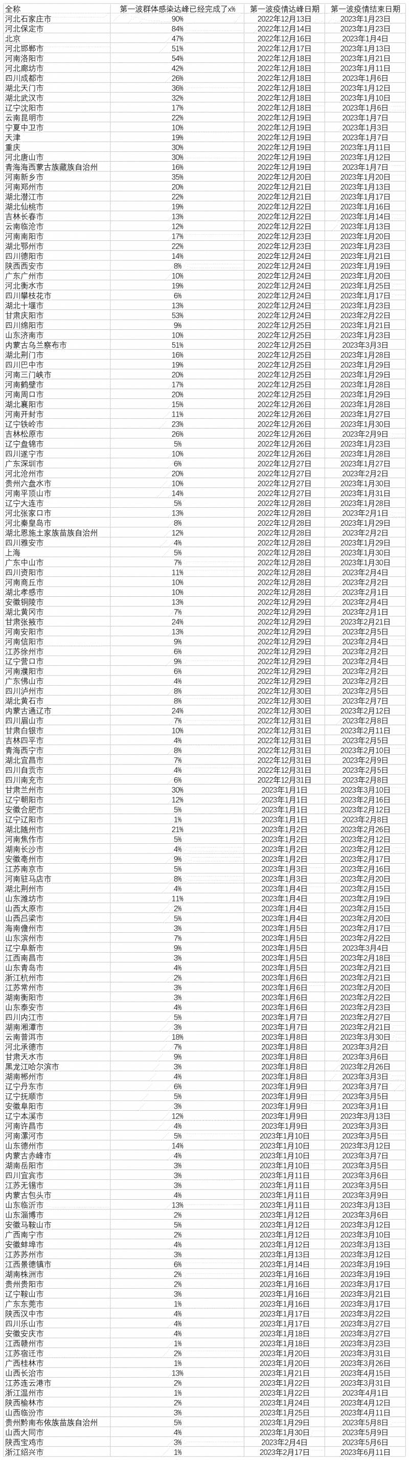 城市数据团的微博，独家揭秘——如何预测你所居住的城市疫情爆发时间及防控关键点？大数据为你解析！