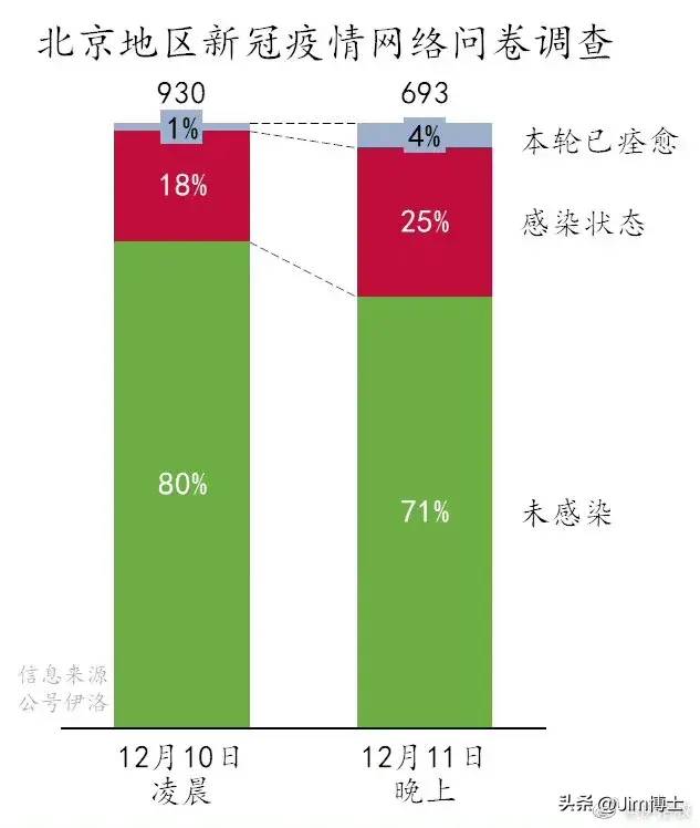 城市数据团的微博，独家揭秘——如何预测你所居住的城市疫情爆发时间及防控关键点？大数据为你解析！