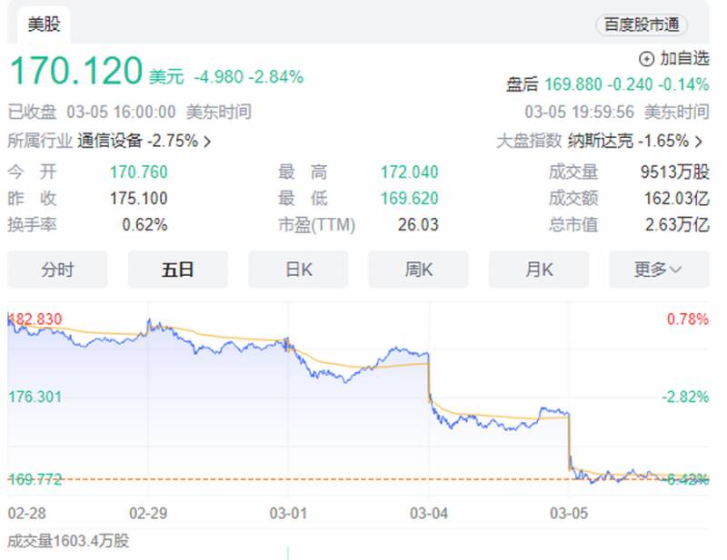 苹果手机在中国销量大跌24%，华为等国产手机受青睐成为新宠