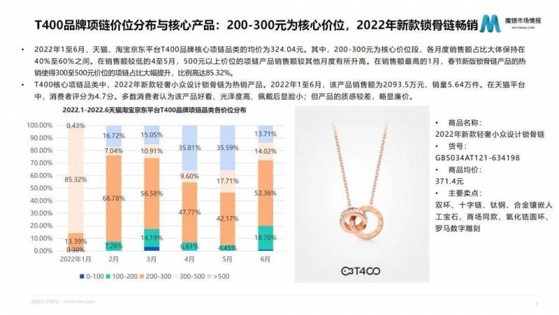 T400时尚珠宝的微博，Z世代引领潮流，一年吸金超600亿元，时尚饰品消费市场正在被重塑