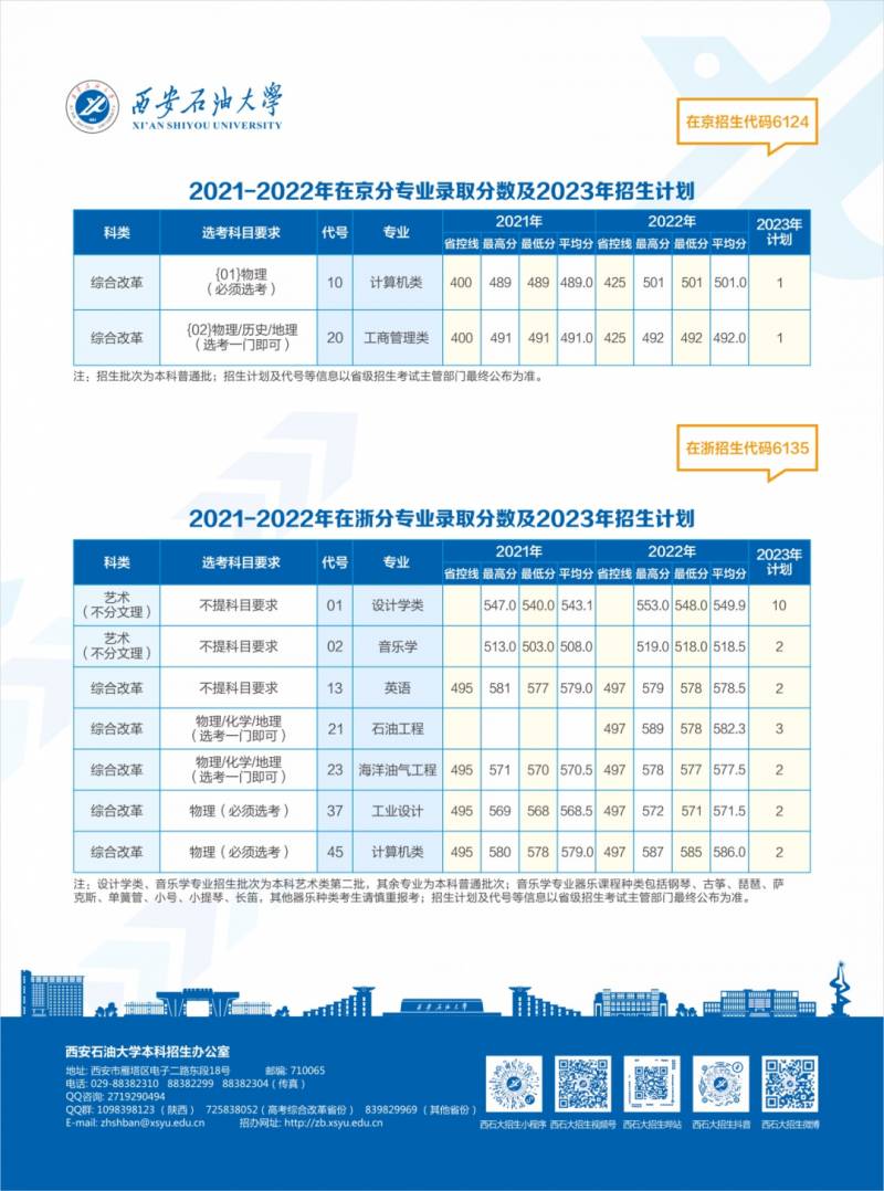 西安石油大学论坛的微博，【招生季特刊】志愿填报进行时！西安石油大学分数线预测与分析，一份超全报考指南助你一臂之力！