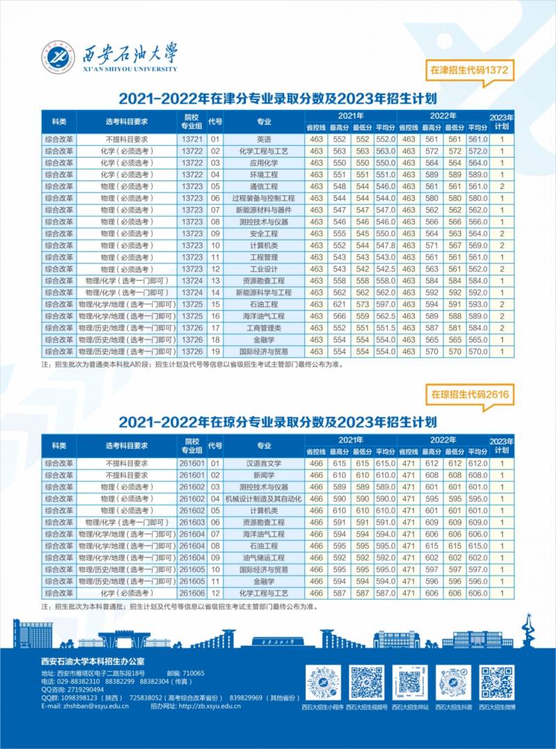 西安石油大学论坛的微博，【招生季特刊】志愿填报进行时！西安石油大学分数线预测与分析，一份超全报考指南助你一臂之力！