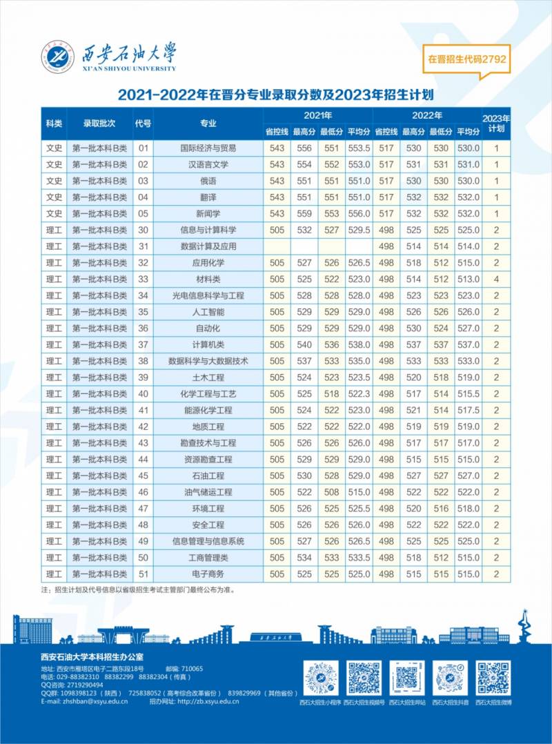 西安石油大学论坛的微博，【招生季特刊】志愿填报进行时！西安石油大学分数线预测与分析，一份超全报考指南助你一臂之力！