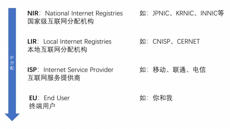 IP地址数据库的微博，揭秘微博如何通过IP定位知道你的位置