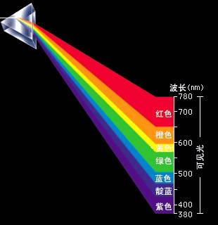 静脉注射针头颜色有什么含义？不同颜色代表的使用误区解析 这个标题结合了针头颜色含义的疑问以及对常见使用误区的探讨，类似于“人的血液是红色的，为什么静脉看上去是蓝色的呢？”这种揭秘性质的标题。