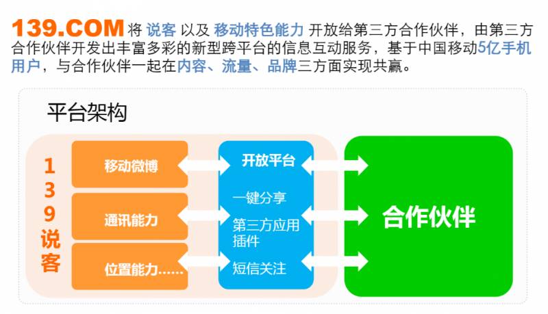 中國移動廣西公司的微博，通信歷程廻顧篇547 - 從139說客到移動微博的創新之路