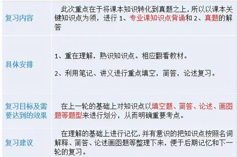 河北风景园林网微博 | 学姐逆袭记，河北农业大学风景园林专业344/502考研心得与策略分享