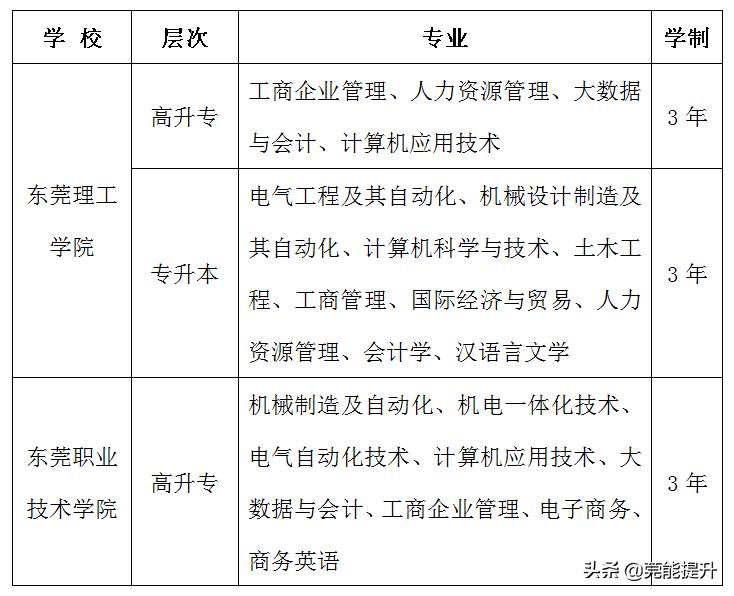 程老师带来圆梦计划讲解，不限户籍，全额奖学金助力梦想起航！