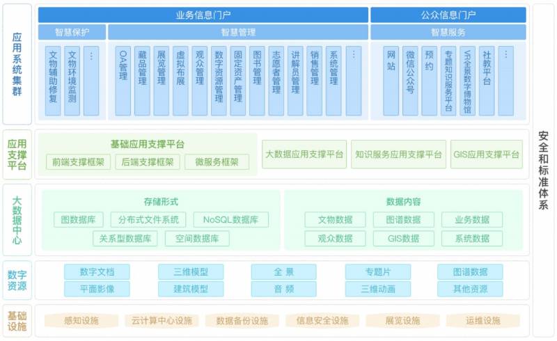 张沛沛的微博，数字化探索之旅 | 探秘智慧博物馆背后的数字技术革新案例解析