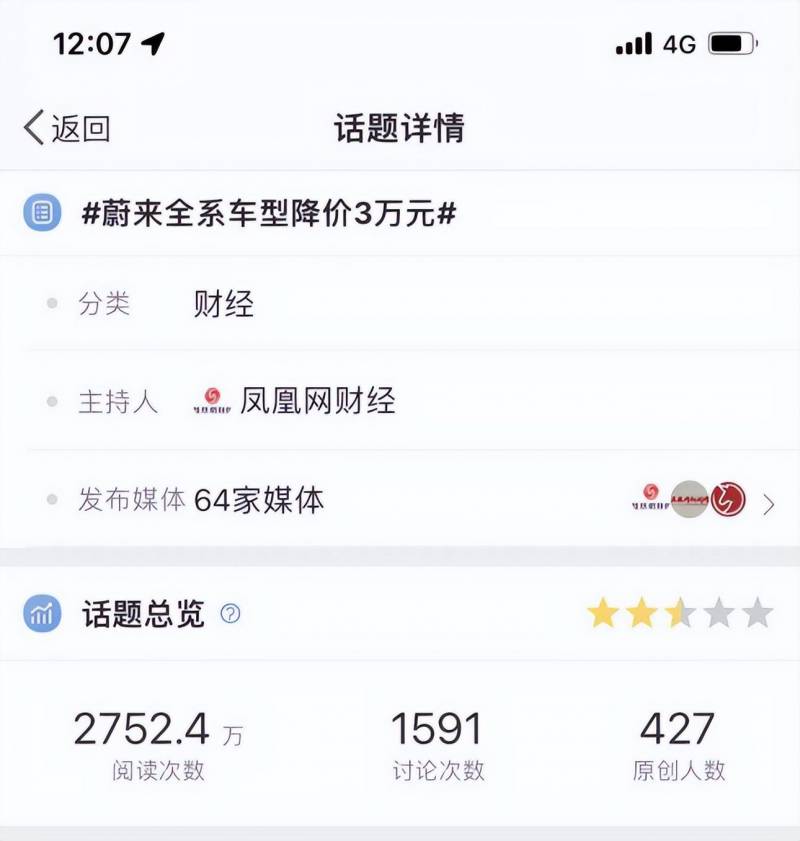 链财经的微博热帖，蔚来降价背后，资金链疑云密布，市场担忧或难撑过一年挑战期？