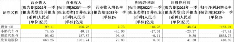 链财经的微博热帖，蔚来降价背后，资金链疑云密布，市场担忧或难撑过一年挑战期？