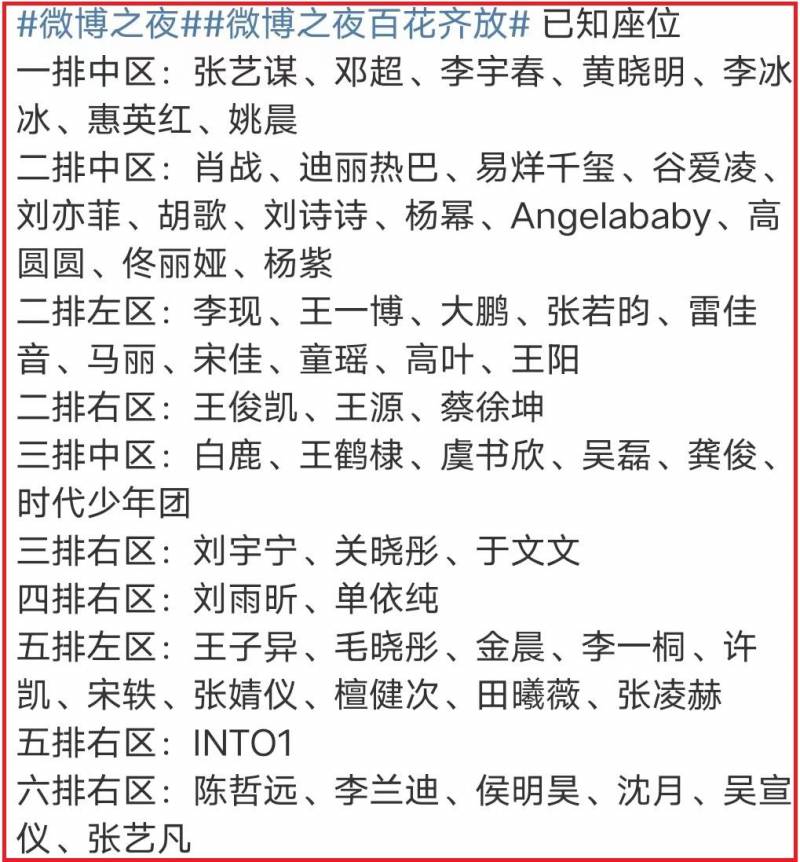 她他社的微博，【独家揭秘】微博之夜座位大曝光，7人同排中区星光熠熠，二排中区精彩纷呈，高叶地位攀升成焦点！