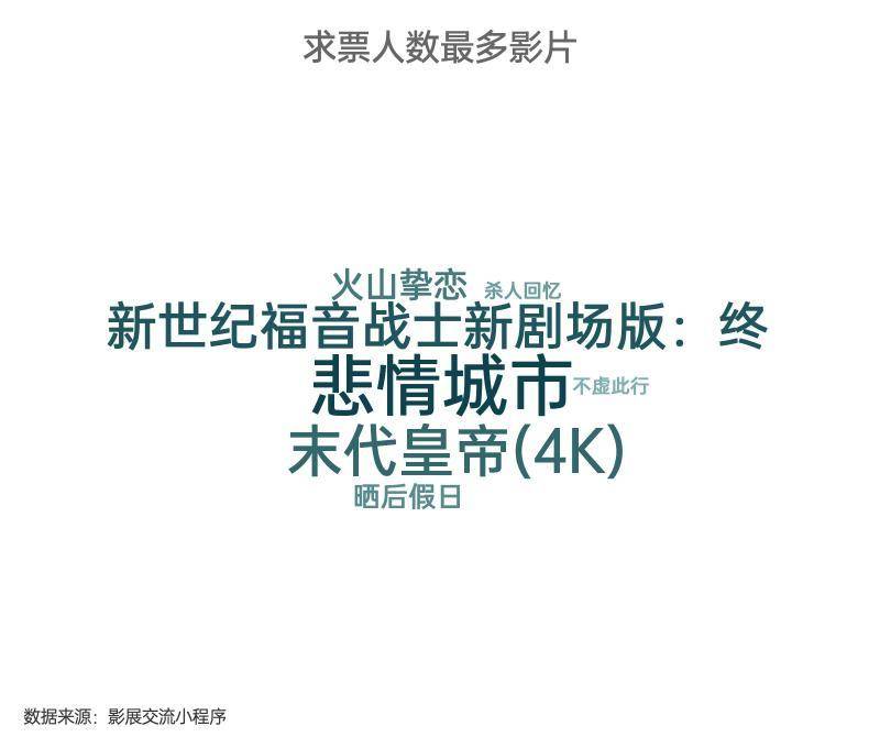 上海国际电影节的微博热议，大家都在抢票，揭秘这场光影盛会的独特魅力