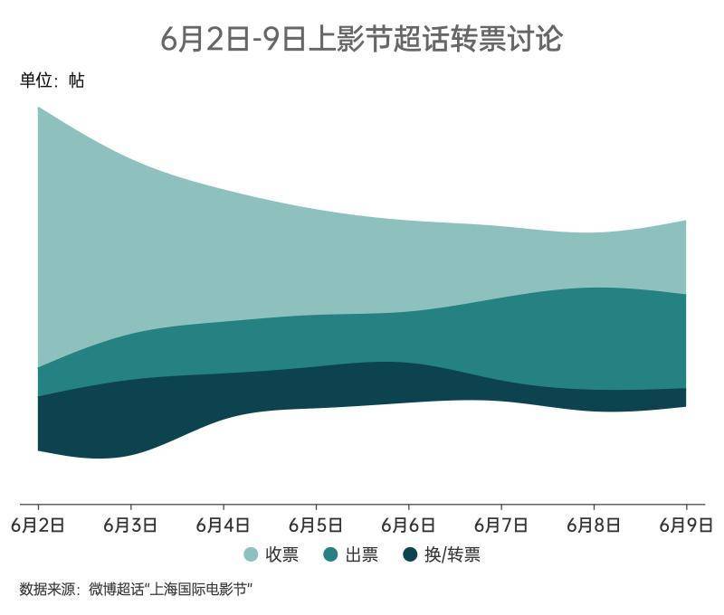 上海国际电影节的微博热议，大家都在抢票，揭秘这场光影盛会的独特魅力