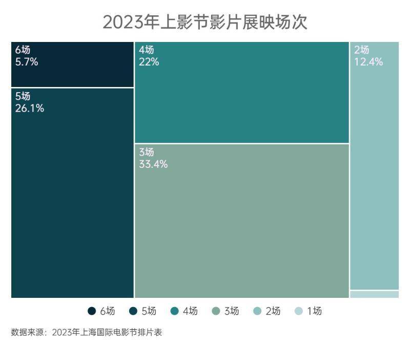 上海国际电影节的微博热议，大家都在抢票，揭秘这场光影盛会的独特魅力