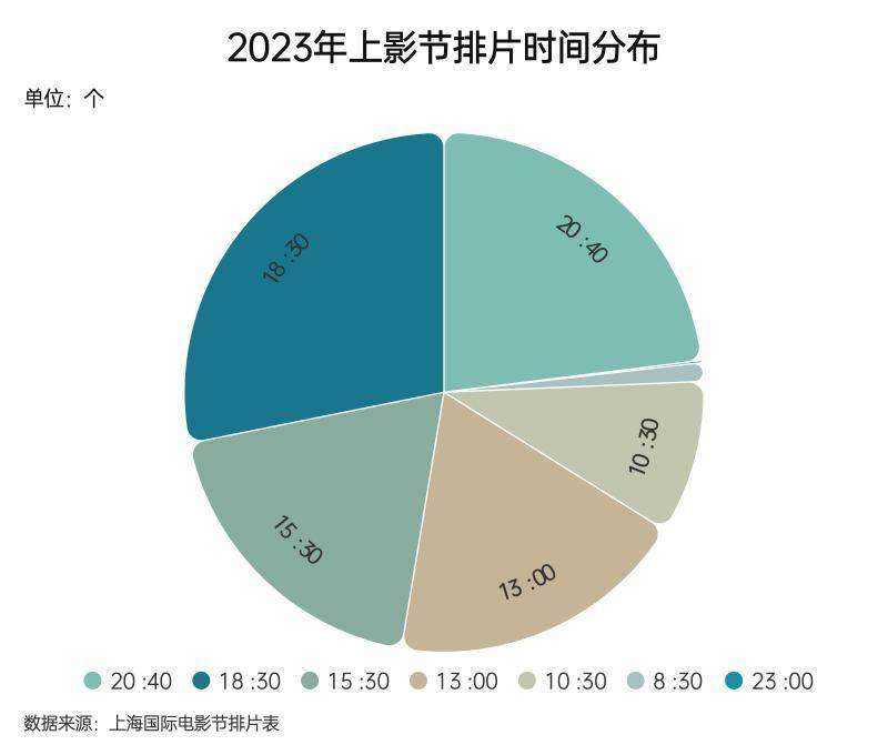 上海国际电影节的微博热议，大家都在抢票，揭秘这场光影盛会的独特魅力