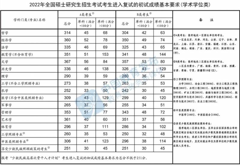 招生单位是什么意思？23考研必知，招生单位与报考点的区别，这些研考常识要掌握