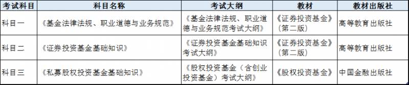 基金从业，紧急提醒！2024年首场基金从业资格考试即将启动，4月16日开放报名窗口！抓住机会，迈向专业之路！