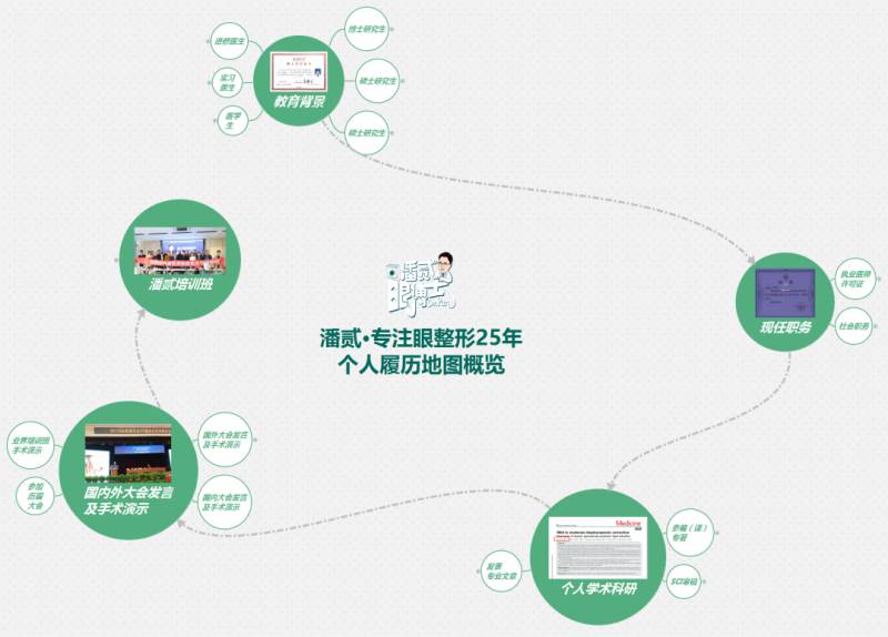 实力过得去的长沙双眼皮修复医生，揭秘本地知名眼部整形专家的真实水平 参考广州潘贰眼博士，可完善为，长沙双眼皮修复领域谁人称霸？本地眼部整形专家对比潘贰眼博士的技术探究