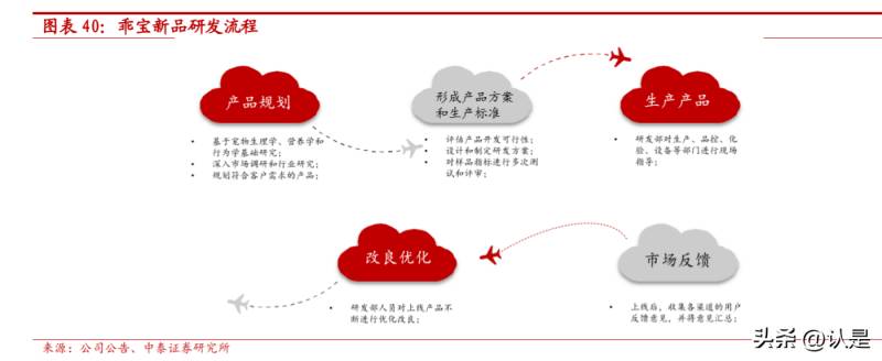 顶新宠物美容学校微博视频揭晓，探寻中国宠物美容行业的秘密技巧