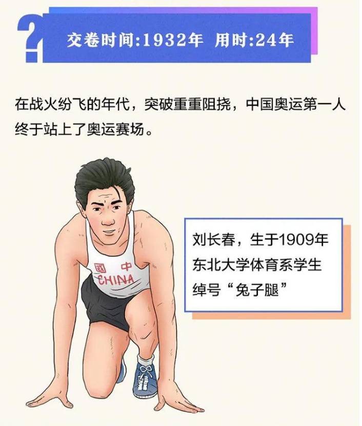 重溫九屆奧運會中國224枚金牌，細數中國奧運健兒歷屆閃耀時刻，煇煌成就值得國人銘記