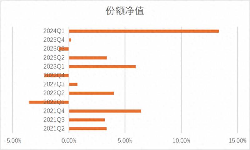 調查，這款R2級銀行理財一季度年化收益高達13%，低風險背後？