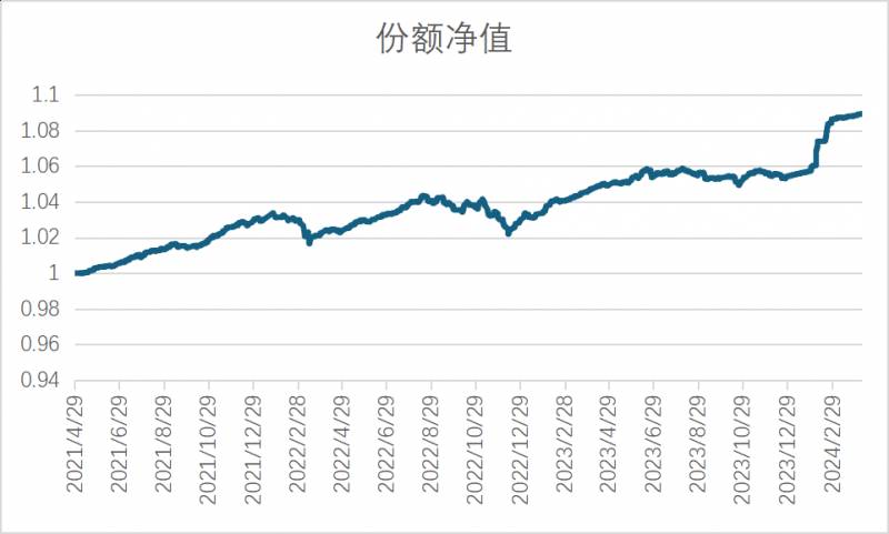 调查，这款R2级银行理财一季度年化收益高达13%，低风险背后？