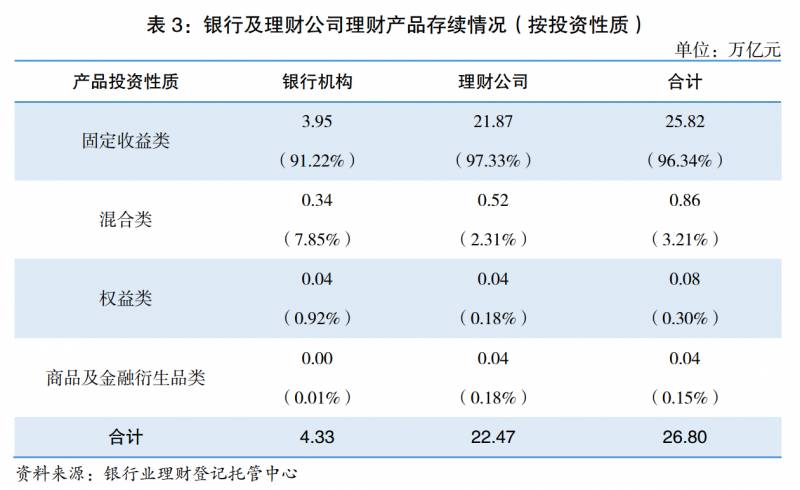 调查，这款R2级银行理财一季度年化收益高达13%，低风险背后？