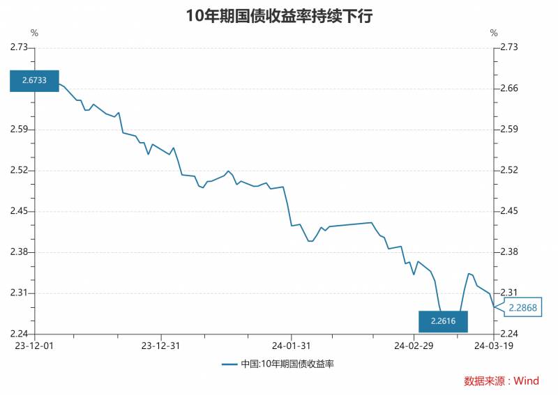 调查，这款R2级银行理财一季度年化收益高达13%，低风险背后？