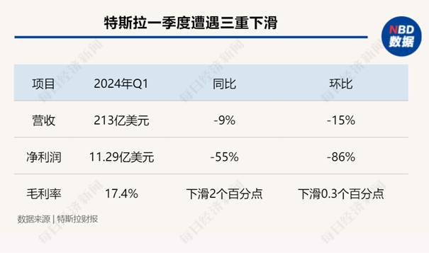 日元跌至34年新低，特斯拉全生态亮相；苹果再谈OpenAI；美高校反战影响拜登？