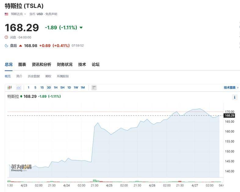 日元跌至34年新低，特斯拉全生态亮相；苹果再谈OpenAI；美高校反战影响拜登？