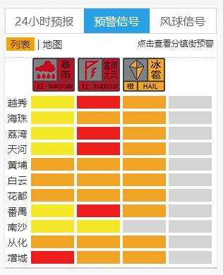 广州遭遇巨大冰雹，疑现龙卷风，多区红色预警，灾害风险高