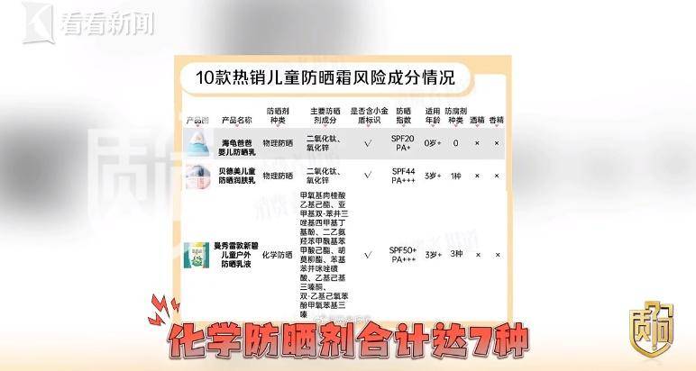 杭州提醒，多款産品抽查超標，市民速查家中物品