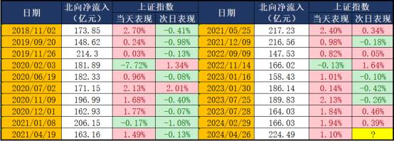 A股市场迎来今年第二轮行情周期——极简投研观点