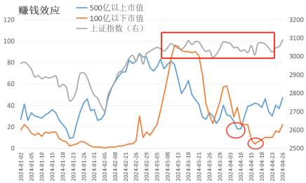 A股市场迎来今年第二轮行情周期——极简投研观点