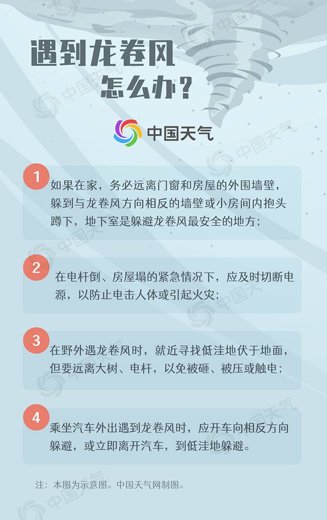 广州遭遇三级强度龙卷风，部分厂房受损！国家站4月降雨量创历史新高！如何应对龙卷风？