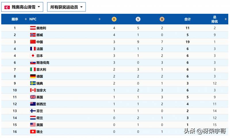 23MEN的微博，数说2022北京冬残奥会，致敬坚韧精神的力量