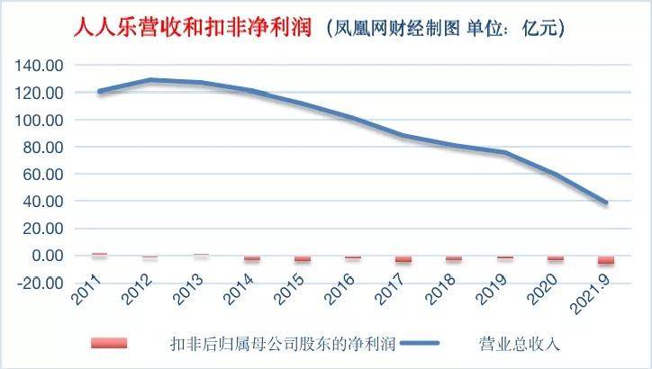 伍乐的微博，热闹不再，大势已去，网红时代的落幕？