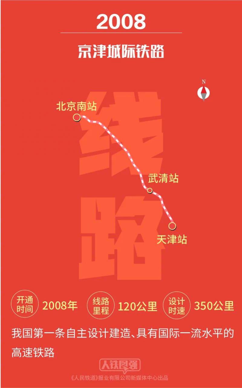 dream2008的微博，从2008到2022，中国铁路的奥运情缘与辉煌成就