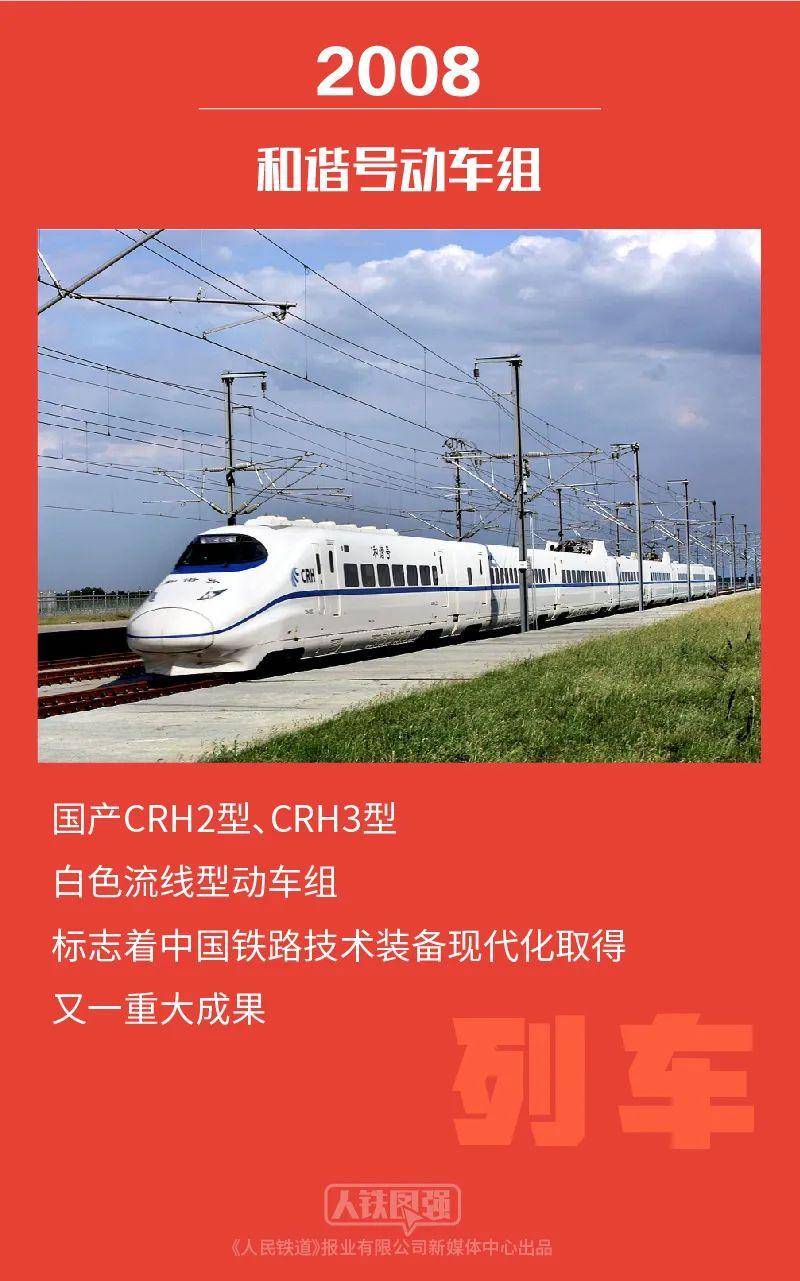 dream2008的微博，从2008到2022，中国铁路的奥运情缘与辉煌成就