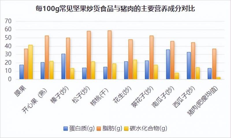 过年必备坚果炒货，盘点年货采购攻略，这几样美味坚果炒货，错过你就亏大了！