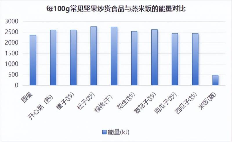 过年必备坚果炒货，盘点年货采购攻略，这几样美味坚果炒货，错过你就亏大了！