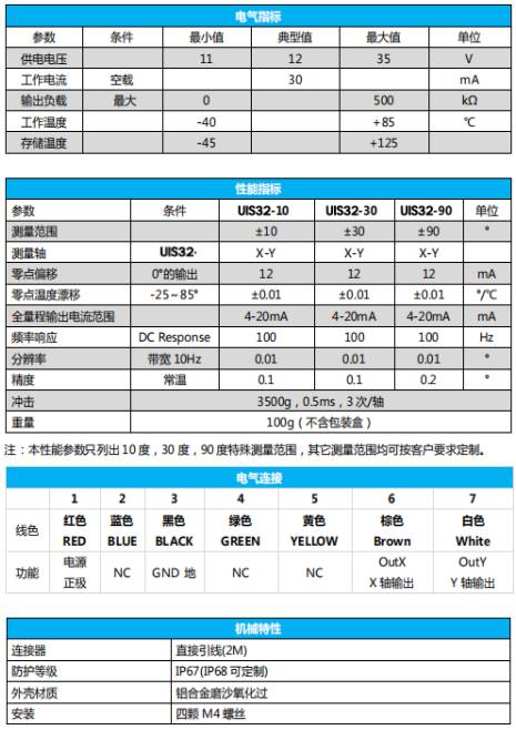 优利威船舶后跟测量倾斜仪，高精度UIS32双轴倾角传感器助力航海安全